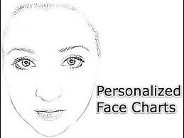 Personalized Face Charts