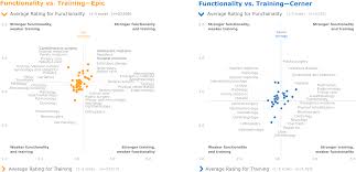 arch collaborative reports