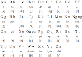 Here are some of the differences in the pronunciation of canadian french. French Guianese Creole Alphabet Prounciation And Language