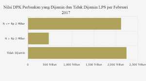 Berapa Dana Pihak Ketiga Perbankan Yang Dijamin Databoks Perbankan