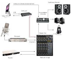 comment monter son home studio studios d enregistrement a domicile studios de musique a domicile studio de musique