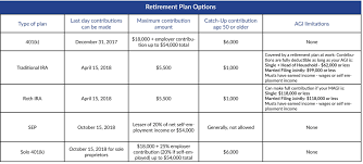 need to know tax tips before filing your taxes her wealth