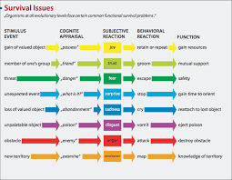 Meticulous Color Wheel Personality Chart Personality Test