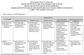 Kisi kisi ini tujuannya adalah supaya adik adik bisa belajar apa saja yang akan keluar dalam persiapan ujian nasional dan usbn 2020 nanti. Download Kisi Kisi Un Unbk Sma Smk Tahun 2020 Dicariguru Com