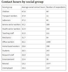 Beistelltisch kernbuche mit rollen : Study Ranks Social Contacts By Job And Social Group In Bid To Fight Infectious Diseases