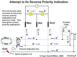 This can correct polarity in the entire system. Circuit Tester Explanation How Does It Work Capt David Rifkin Drawing 1 Shows How The Little Circuit Tester Responds To Ppt Download