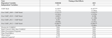 Our main lines of business include: Did Tarp Reduce Or Increase Systemic Risk The Effects Of Government Aid On Financial System Stability Sciencedirect