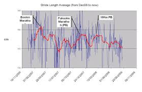 run back by 7 running index stride lenght charts 13august