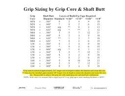 Golf grip sizes are relatively simple, they come in junior/undersized, standard, midsize, and jumbo/oversize. Golf Club Grip Sizing