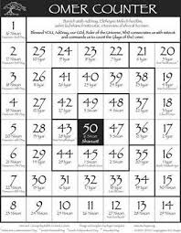 Counting The Omer Chart 5776 Yahoo Image Search Results