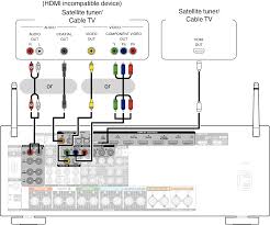 The vizio hdtv comes with a vizio remote control and a power cord. Connecting A Set Top Box Satellite Tuner Cable Tv Sr5009