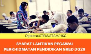 Tawaran adalah dipelawa daripada warganegara malaysia yang berkelayakan untuk memohon bagi mengisi jawatan kosong sebagaimana berikut: Deskripsi Tugas Pegawai Perkhidmatan Pendidikan Gred Dg29 Spa