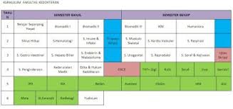 Medical Student S Blog Sistem Pembelajaran Di Fk