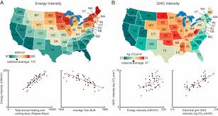 And yes they work when the ground is frozen. The Carbon Footprint Of Household Energy Use In The United States Pnas