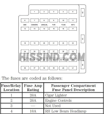 Here you will find fuse box diagrams of ford mustang 1998, 1999, 2000, 2001, 2002, 2003 and 2004, get information about the location of the fuse panels inside the car, and learn about the assignment of each fuse (fuse layout) and relay. 2000 Mustang 3 8 Fuse Box Wiring Diagram Rows Rub Prospect Rub Prospect Kosmein It