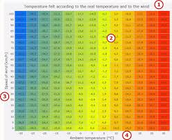 Heatmap Chart Pc Soft Online Help
