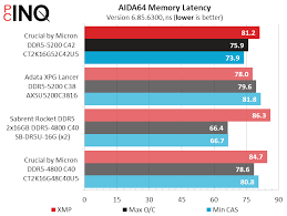 Image result for Standard C-5200ED