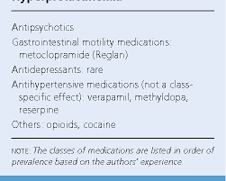 Image result for Galactorrhea