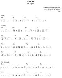 100 Not Angka Lagu Pop Pianika Anak Anak Balok Laskar Pelangi