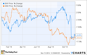 glaxosmithkline vs sanofi which is the better dividend