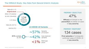 9, 2021 at 9:48 a.m. Zmbay Kabgsasm