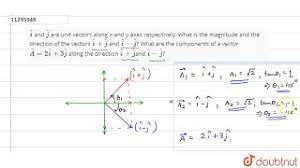 Hat I And Hat J Are Unit Vectors Along X And Y Axes Respectively What Is The Magnitude An Youtube