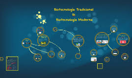 We are a sharing community. Biotecnologia Tradicional Vrs Biotecnologia Moderna By Alex Betancourth