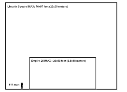 Beware Phony Imax Screens Flickfilosopher Com