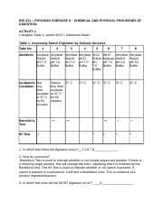 physioex 8 docx bio 211 physioex exercise 8 chemical and