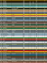 Humbrol Enamel Paint Chart Pdf Revell Enamel Paint