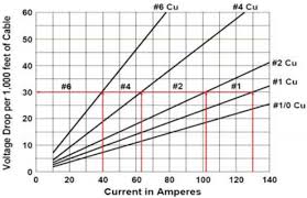 Power Losses In Cables Production Technology