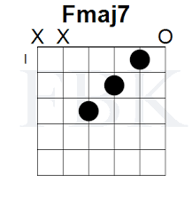 Maybe you would like to learn more about one of these? The Fmaj7 Chord In The Open Position Shape 1 Guitar Fretboard Knowledge