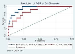 Fractional Fetal Thigh Volume In The Prediction Of Normal