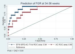 fractional fetal thigh volume in the prediction of normal