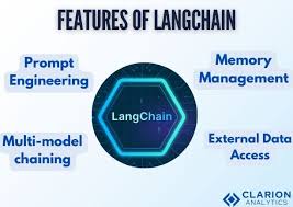 Image result for Pictorial of a langchain chain functions