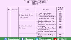 Prota Kelas 5 Sd Kurikulum 2013 Semester 1 Dan 2 Tahun 2019 Guru Maju