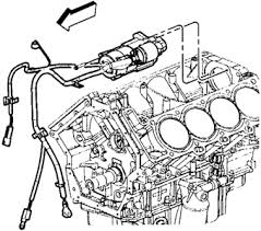 The northstar engine series was a group of high performance v engines produced by general motors, an american multinational corporation headquartered in detroit that focuses on the manufacturing, marketing, and distribution of vehicles and vehicle parts, between 1993 and 2011. I Need A Vacuum Line Diagram For A 2002 Cadillac Deville Fixya