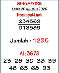 Sgp Kamis 20 Agustus 2020 Di 2020 Kamis