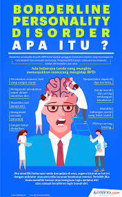 Infografik Apa Itu Borderline Personality Disorder