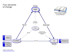 The flow diagram displays the progress of all participants through the trial. Concept Diagrams Picture It Solved