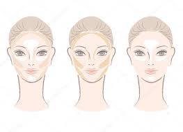 Highlighting And Contouring Area Chart For Corrective Face