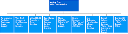 new organisational structure and leadership team for telstra