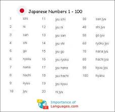 Japanese Numbers 1 To 100 Learn Japanese Words Japanese Language Learning Basic Japanese Words