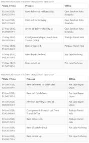 Enter your tracking number in track courier provides an online automatic tracking system to track pos laju shipments. Everything You Need To Know About Shipping Buy Silver Malaysia