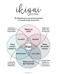 Find Your Ikigai - The Ultimate Guide to Find Meaning in Everyday Life |  Finding yourself, Finding meaning in life, Meant to be