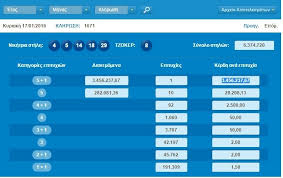 Η κλήρωση της σάκκαρη στο grampians trophy. Klhrwsh Tzoker Bre8hke To Xryso Deltio Poy Kerdizei 3 4 Ekatommyria Eyrw Deite Toys Tyxeroys Ari8moys