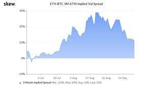 This Bitcoin Metric Is Reaching Its Historical Reversal Levels Crypto Bitcoin Bitcoin And Ethereum Have Shared The Center Btc Trading Cryptocurrency Bitcoin