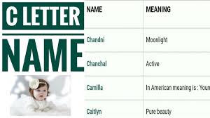 Do you prefer cute short names like cali, cyra, … Top Muslim Girl Names C Letter Baby Girl Name Ø§Ø³Ù… Ø§Ù„ÙØªØ§Ø© Ø§Ù„Ù…Ø³Ù„Ù…Ø© Youtube
