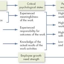 Model stres cooper.al (1979) menerangkan bahawa stres adalah sebarang kuasa yang meletakkan faktor psikologikal dan fizikal melampaui tahap keupayaan individu. Model Of Work Stress Palmer Cooper Thomas 2004 Www Hse Co Uk Stress Download Scientific Diagram