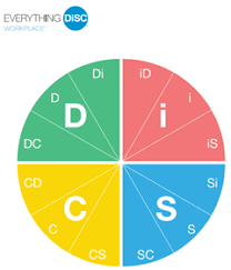 disc profile disc profile training tips and activities